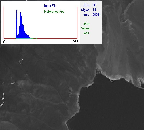 Landsat Multispectral Band Image