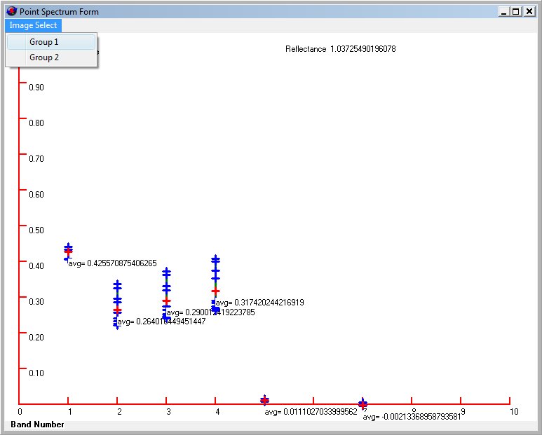 At-Sensor Reflectance Plot;