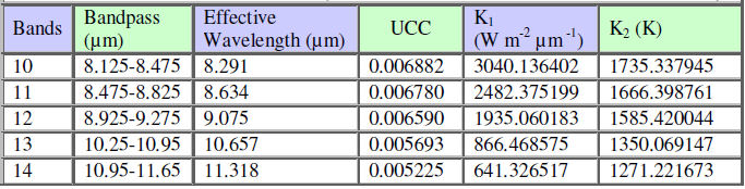 [Temperature Conversion Constant Table]