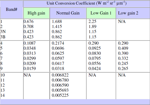 [UCC Table]