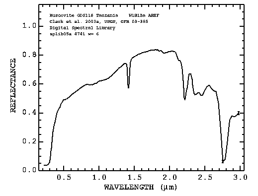 [Muscovite Spectrum]