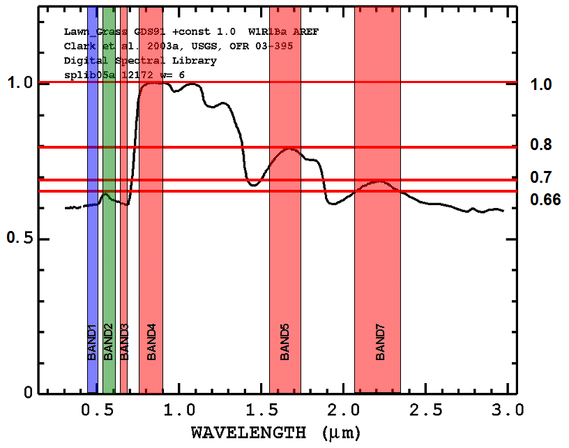 [Overlaid Spectrum]