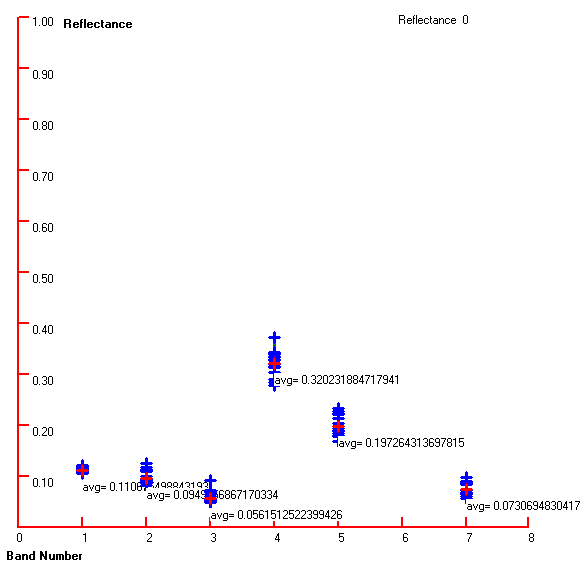 [Point Spectrum Generator]