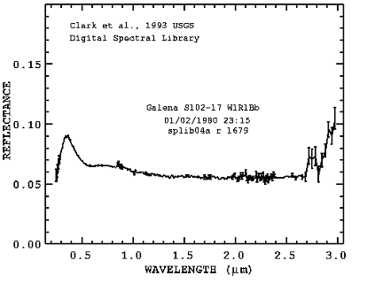 [USGS Spectrum]