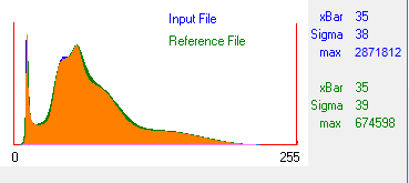 [Band 5 Histograms]