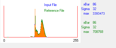 [Band 6 Histograms]