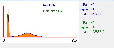 [Band 7 Histograms]