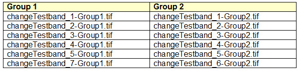 [Second Data Set]