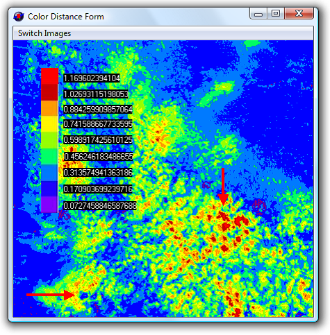 [Change Distance™ Plot]