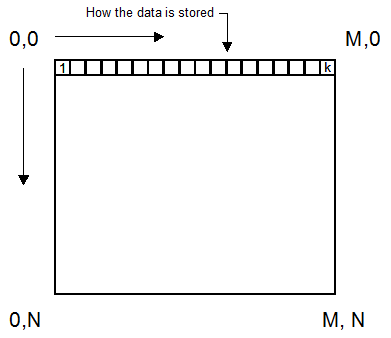 [2D image in spatial domain]