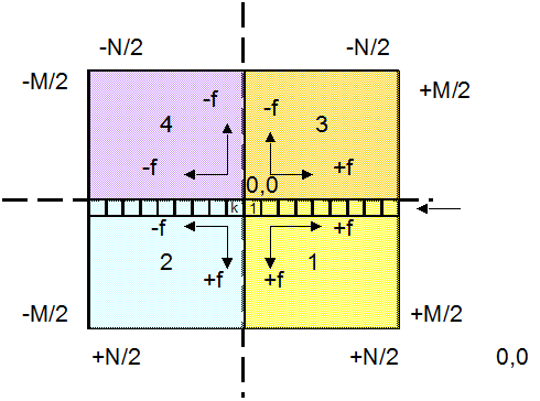 [Swapped quadrants]