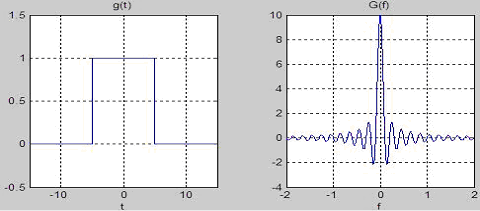 [1D square pulse]