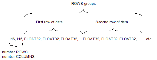 [Binary file structure]