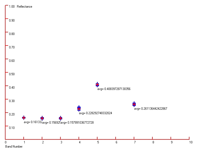 [Point Spectrum Generator™ Target Spectrum]