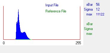 [Landsat multispectral band histogram]