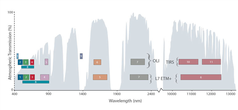 [Landsat 8 Band Specifications]