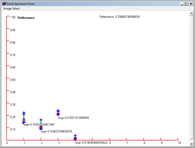 [NAIP Spectrum]