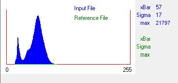 [Landsat panchromatic band histogram]