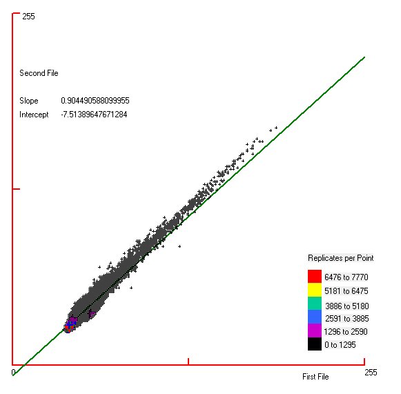 [Landsat band scatter plot]