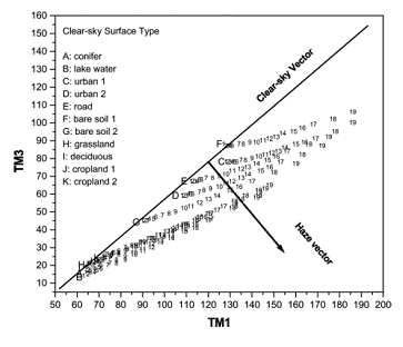 [Scatter Plot]