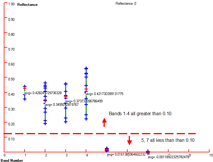 [Landsat Snow Pack Reflectance Spectrum]