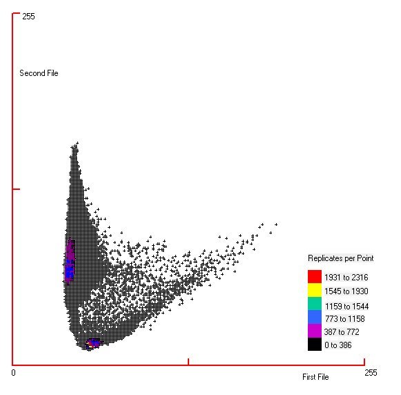 [Landsat band scatter plot]