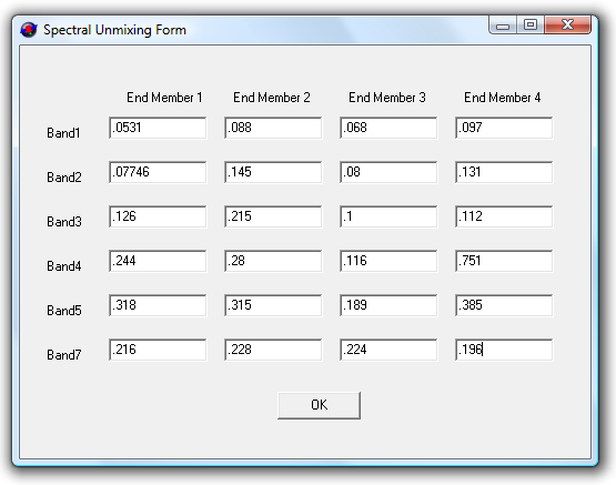 [Endmember Spectra]